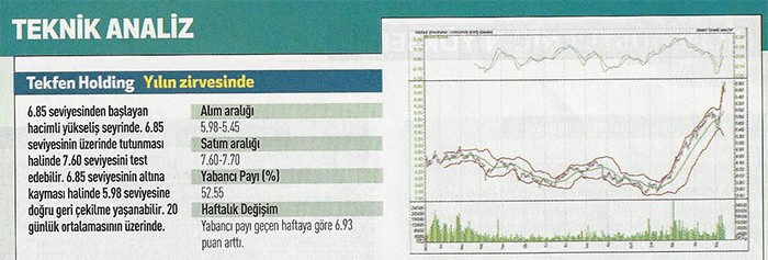 19 hisse için teknik analiz