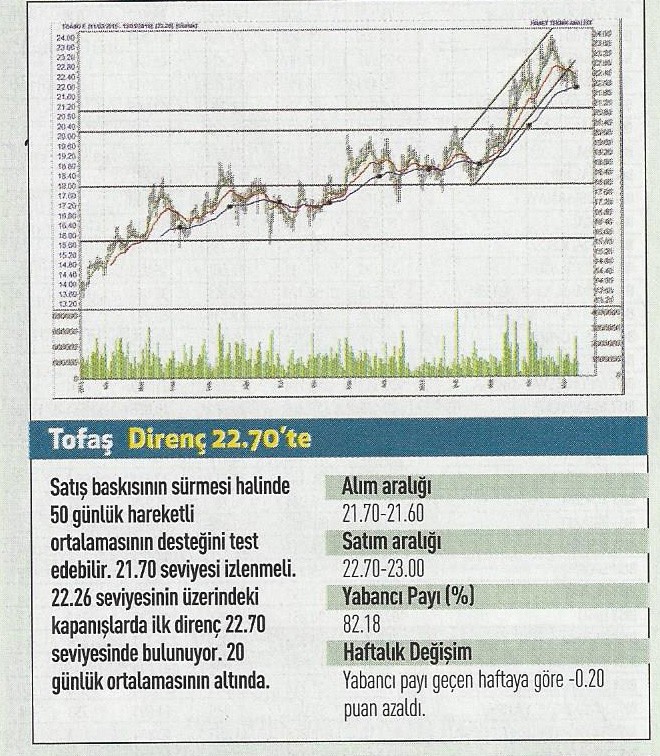 19 hisse için teknik analiz