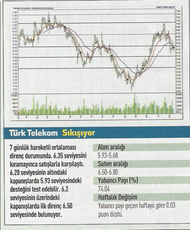 19 hisse için teknik analiz