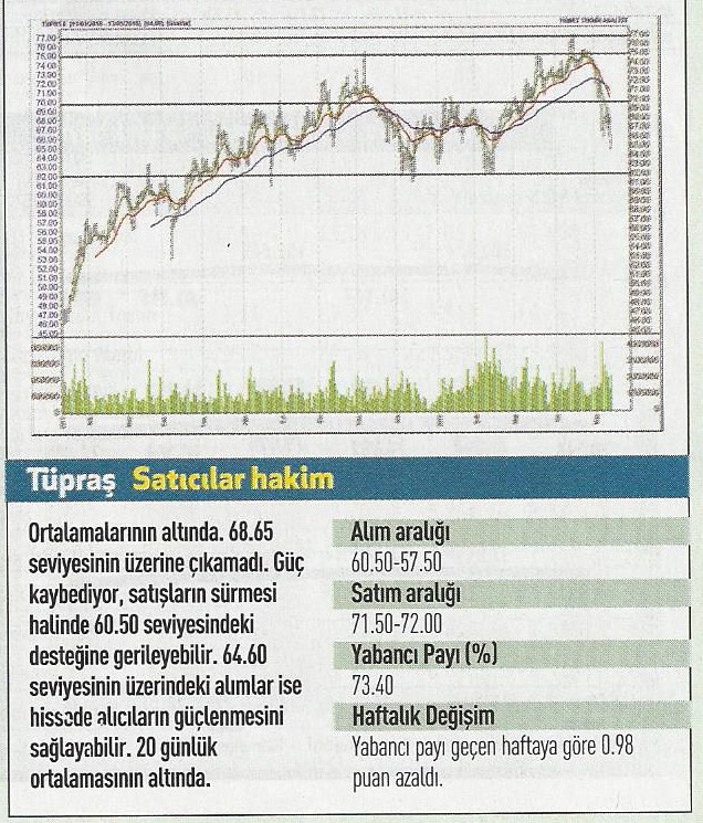 19 hisse için teknik analiz