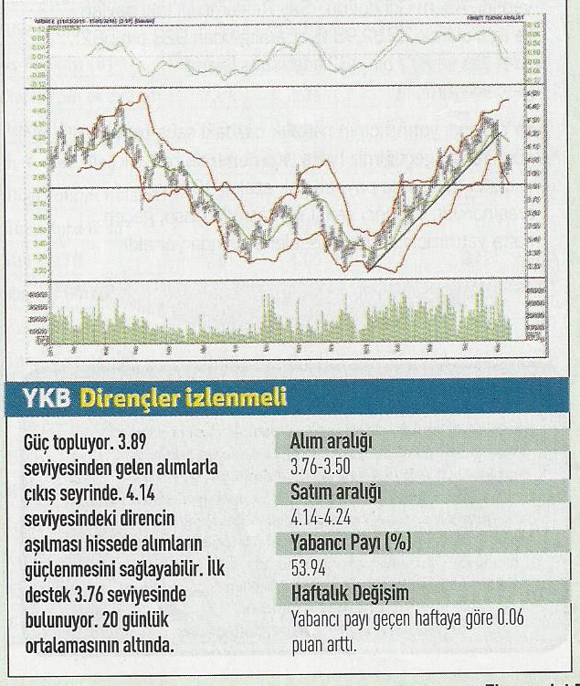 19 hisse için teknik analiz