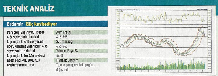 19 hisse için teknik analiz