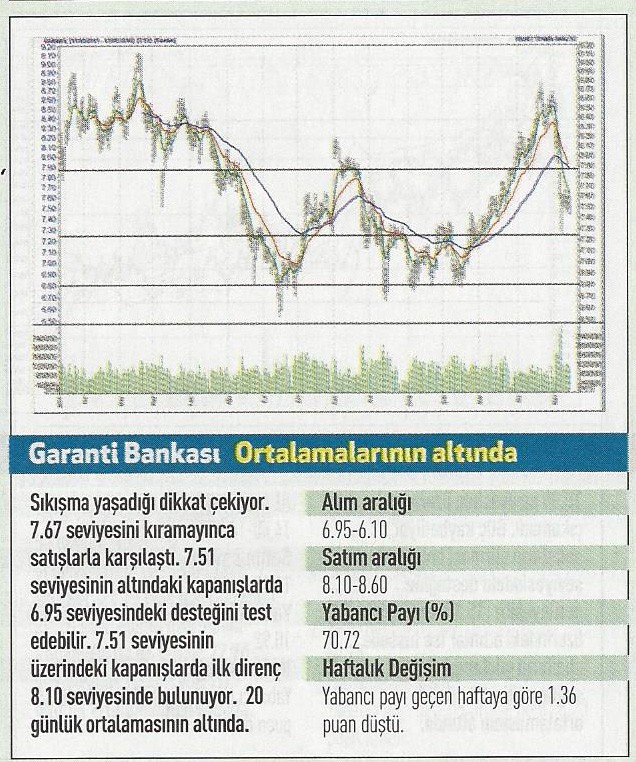 19 hisse için teknik analiz