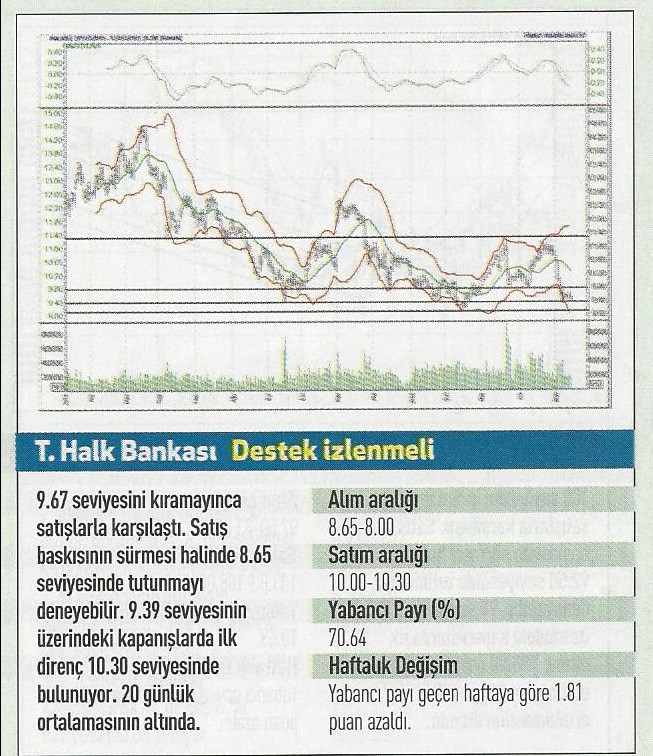 19 hisse için teknik analiz