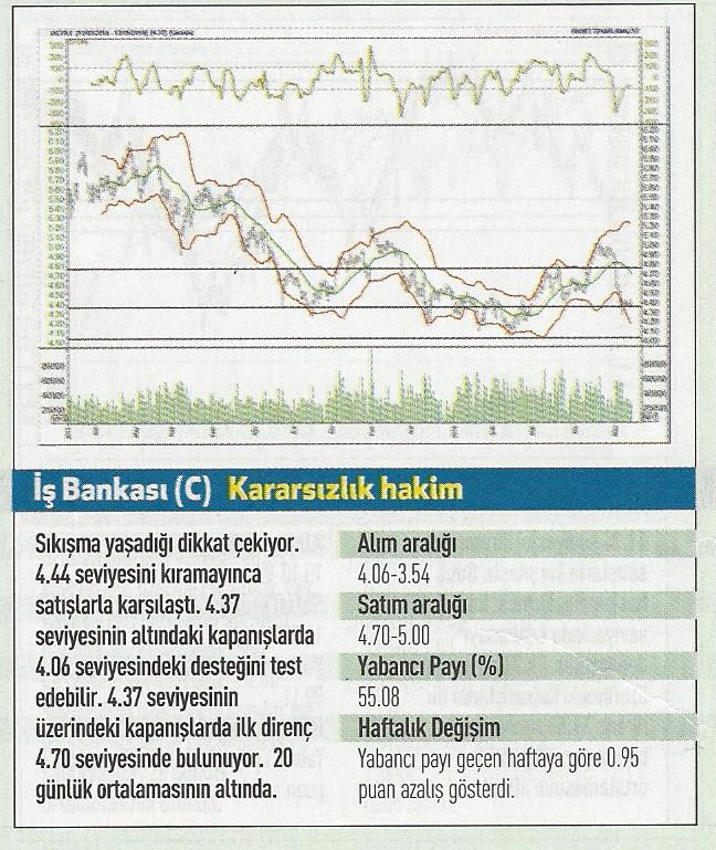 19 hisse için teknik analiz