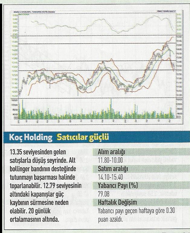 19 hisse için teknik analiz