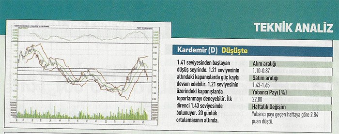 19 hisse için teknik analiz