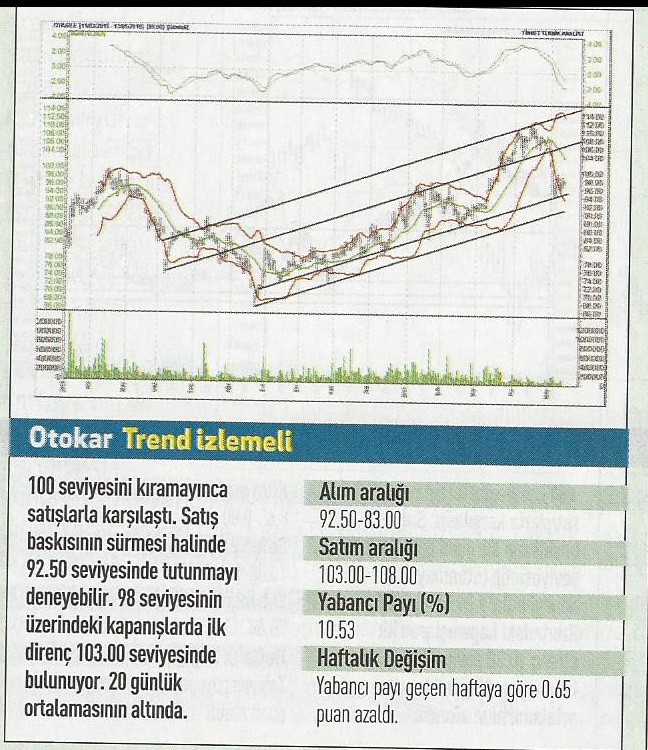 19 hisse için teknik analiz