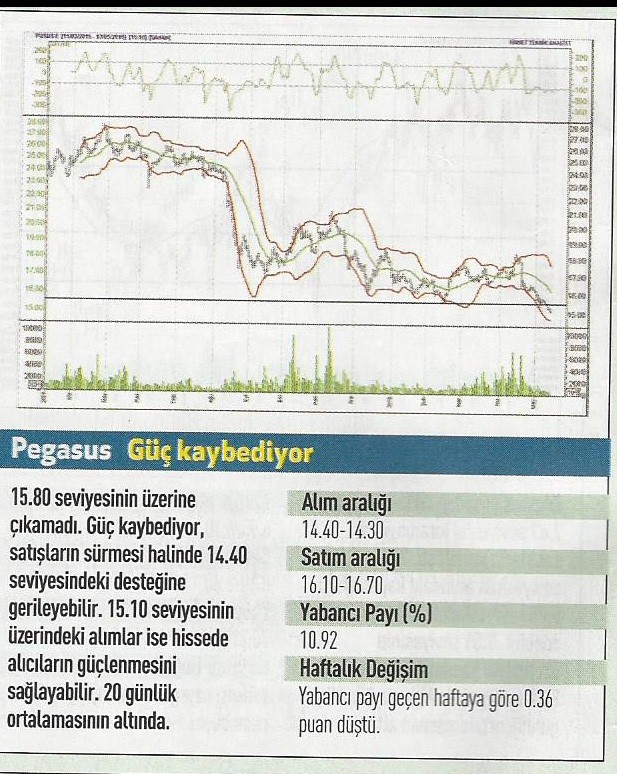 19 hisse için teknik analiz