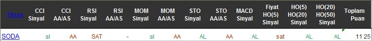 AL sinyali veren hisseler 16-05-2016