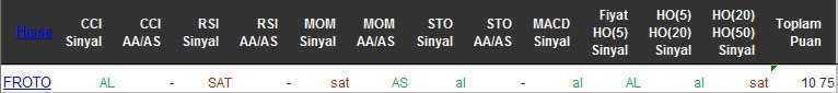 AL sinyali veren hisseler 17-05-2016