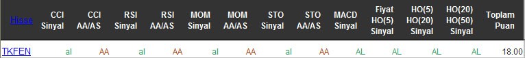 AL sinyali veren hisseler 17-05-2016