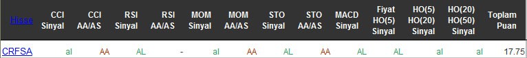 AL sinyali veren hisseler 17-05-2016