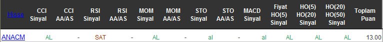 AL sinyali veren hisseler 17-05-2016