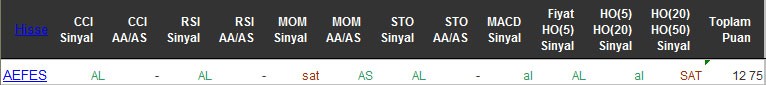 AL sinyali veren hisseler 17-05-2016