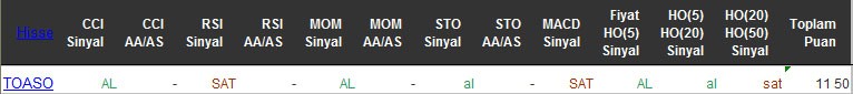 AL sinyali veren hisseler 17-05-2016