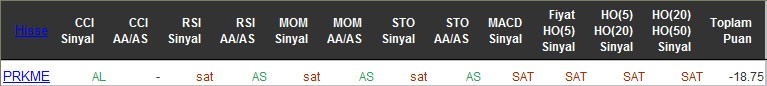 SAT sinyali veren hisseler 17-05-2016