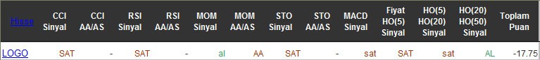 SAT sinyali veren hisseler 17-05-2016