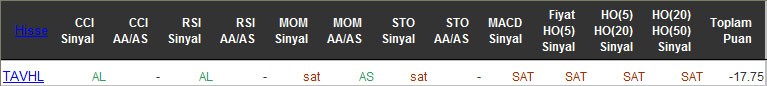 SAT sinyali veren hisseler 17-05-2016