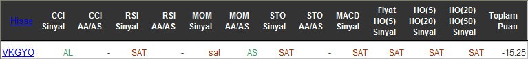 SAT sinyali veren hisseler 17-05-2016