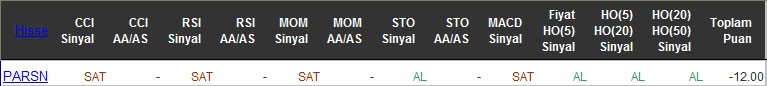 SAT sinyali veren hisseler 17-05-2016