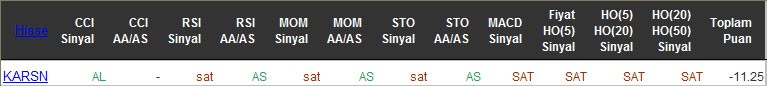 SAT sinyali veren hisseler 17-05-2016