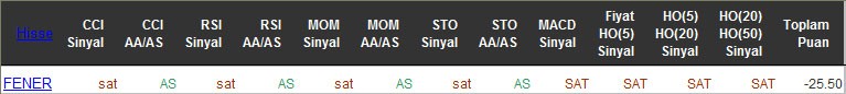 SAT sinyali veren hisseler 17-05-2016