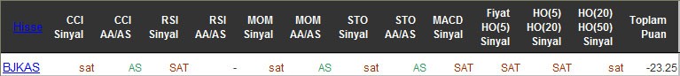 SAT sinyali veren hisseler 17-05-2016