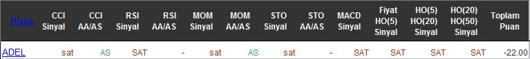 SAT sinyali veren hisseler 17-05-2016