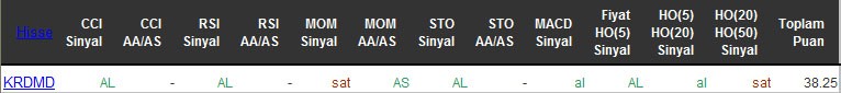 AL sinyali veren hisseler 18-05-2016