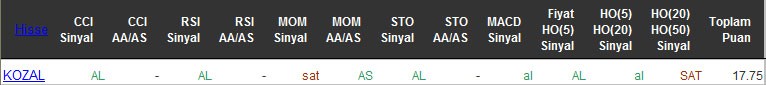 AL sinyali veren hisseler 18-05-2016