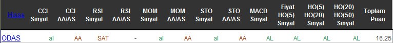 AL sinyali veren hisseler 18-05-2016