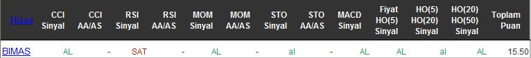 AL sinyali veren hisseler 18-05-2016