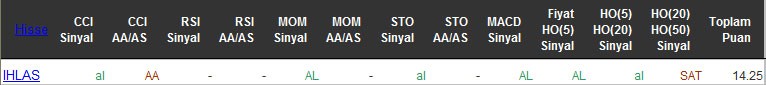 AL sinyali veren hisseler 18-05-2016