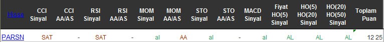 AL sinyali veren hisseler 18-05-2016