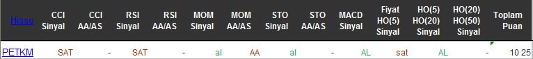 AL sinyali veren hisseler 18-05-2016