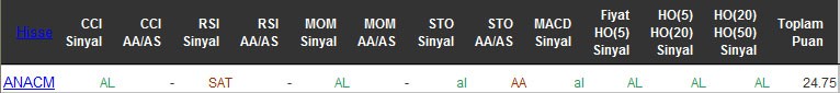 AL sinyali veren hisseler 18-05-2016