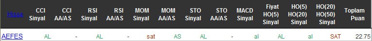 AL sinyali veren hisseler 18-05-2016