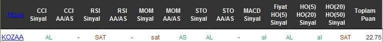 AL sinyali veren hisseler 18-05-2016