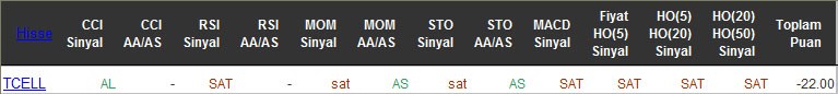 SAT sinyali veren hisseler 18-05-2016