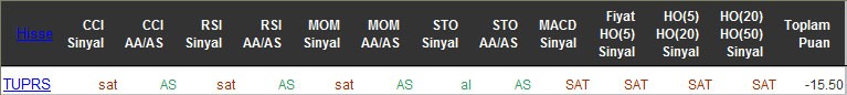 SAT sinyali veren hisseler 18-05-2016