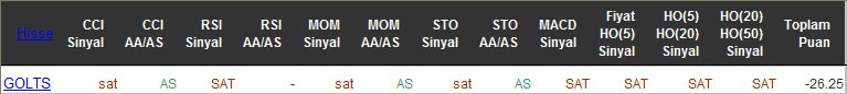 SAT sinyali veren hisseler 18-05-2016