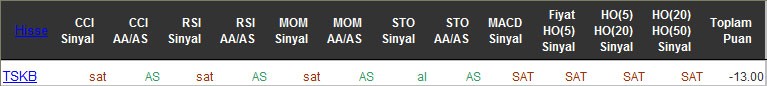 SAT sinyali veren hisseler 18-05-2016