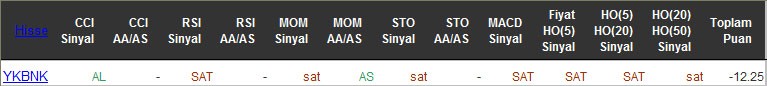 SAT sinyali veren hisseler 18-05-2016