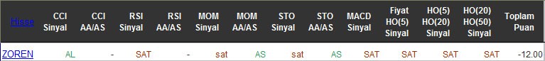 SAT sinyali veren hisseler 18-05-2016