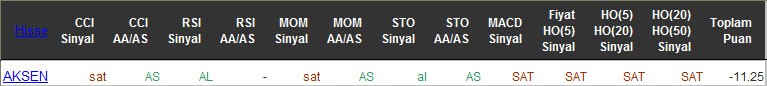 SAT sinyali veren hisseler 18-05-2016