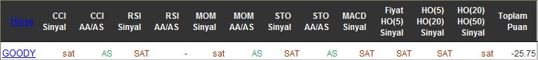 SAT sinyali veren hisseler 18-05-2016