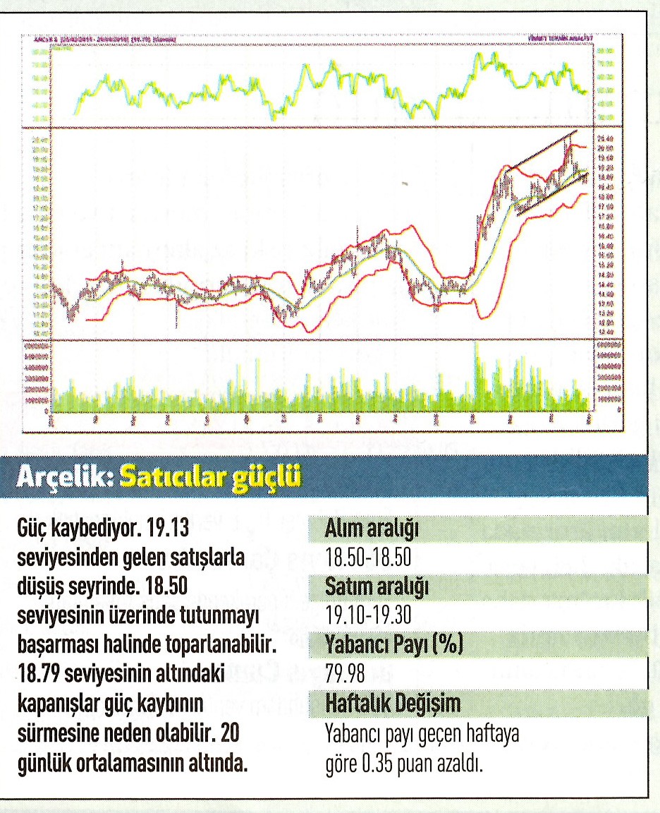 20 hisse için teknik analiz