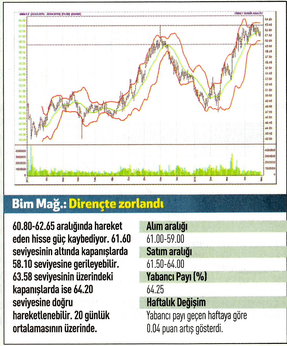 20 hisse için teknik analiz