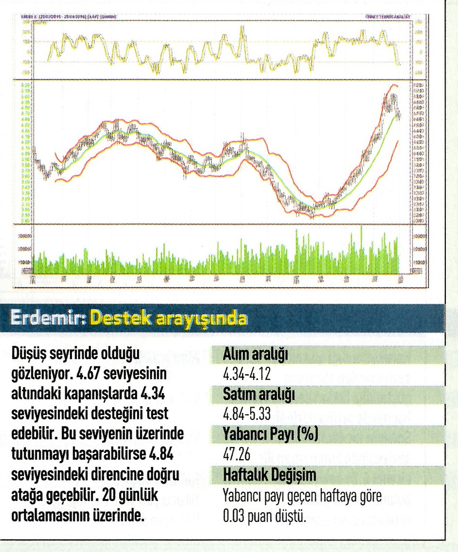 20 hisse için teknik analiz